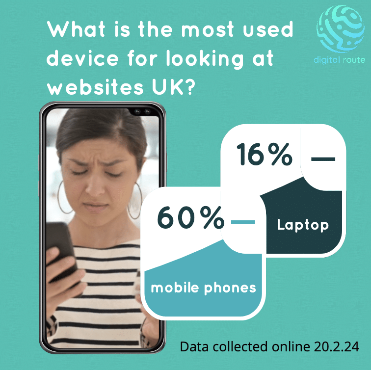Don’t Miss Out on Business! 🚀 Check now, is your website mobile-ready? — original featured artwork